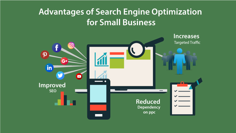 What is SEO –  Importance & advantages of Search Engine Optimization for small business